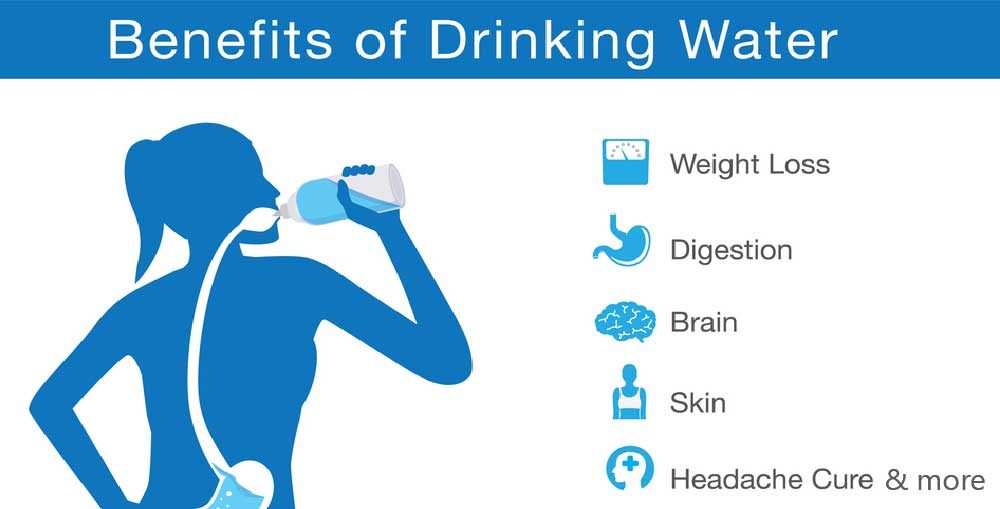 health benefits of drinking water